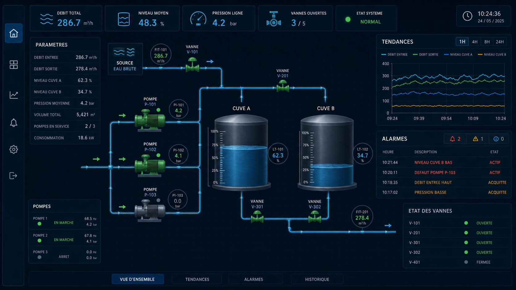 SCADA · supervision de procédé hydraulique